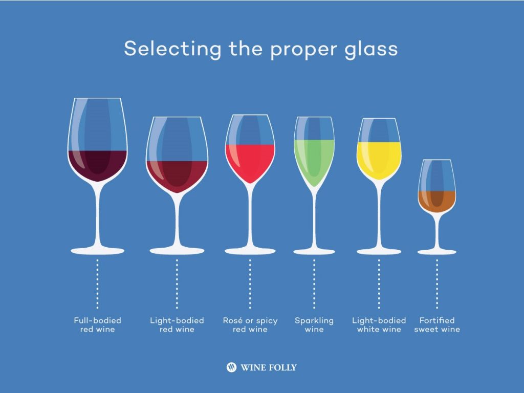How To Choose The Right Wine Glasses For You Armenian Wines